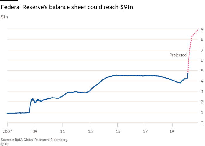 Fed balance sheet gold money supply